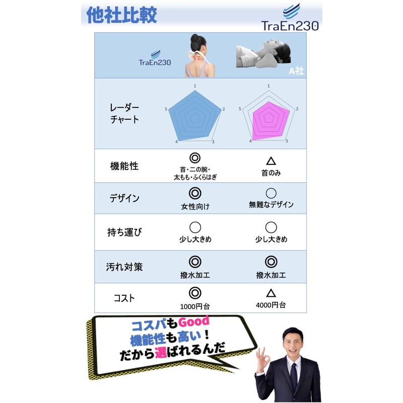 TraEn230 肩こり 首 マッサージ機 くびこり マッサージ器具 グッズ ストレートネック かたこり (ブルー)