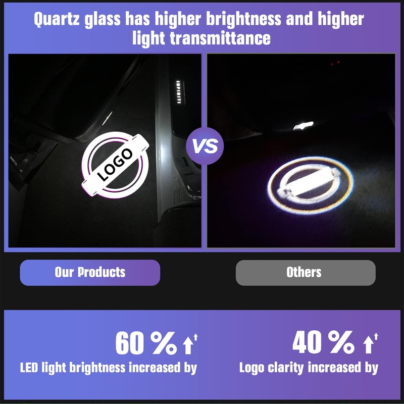 Canpo No Fade Car Door Lights Logo Compatible with Nissan,