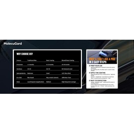 2-Pack MolecuGard Auto Ceramic Coating – Quick-Acting, Dust-Proof & Glazing Car Wax for Long-Lasting Showroom Shine