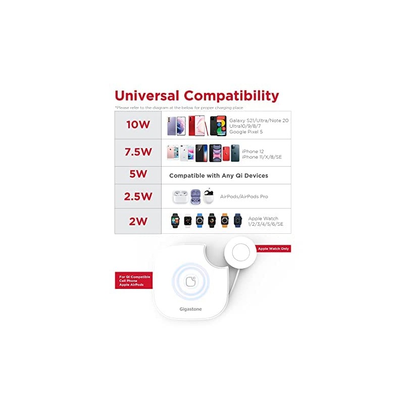 Gigastone 2-Pack 2 in 1 Dual Wireless Charging Pad 10W