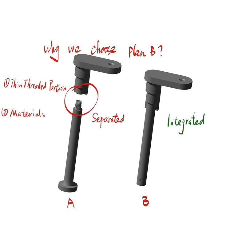 Colofulway Fuel Door Hinge Pin with Gas Door Spring for