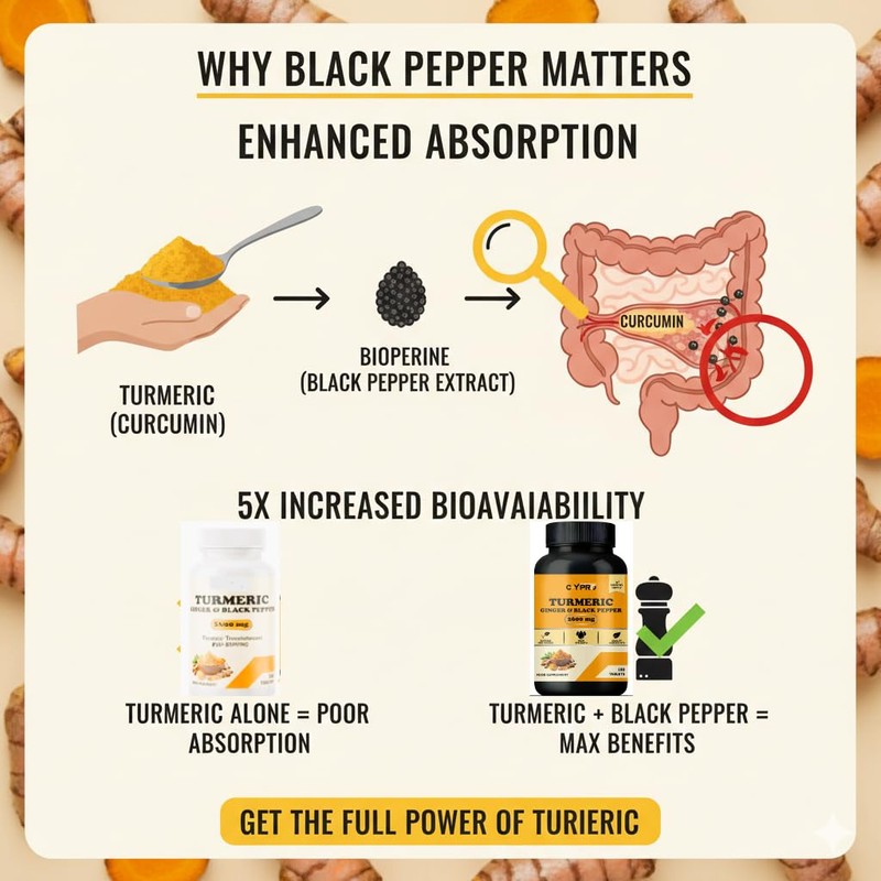 Turmeric Ginger and Black Pepper Tablets 2600mg - 180 Tablets