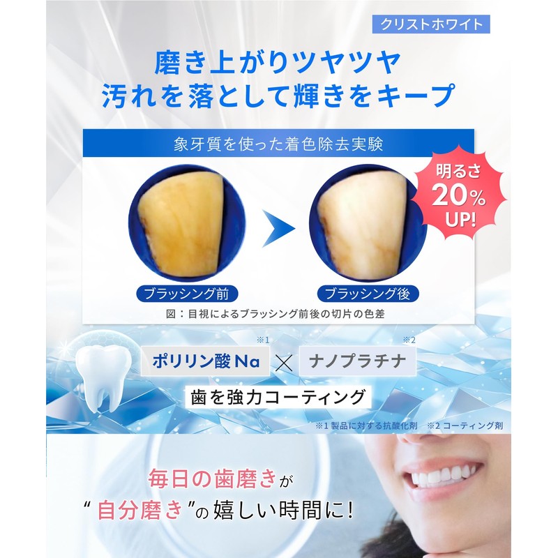White Essence Crest White Whitening Toothpaste Premium Mint Flavor Teeth
