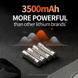 NINMAX® Lithium AA Batteries 24 Pack, 3500mAh 1.5V Longest Lasting Bulk Pack Double A Battery for High-Drain Devices【Non-Rechargeable】
