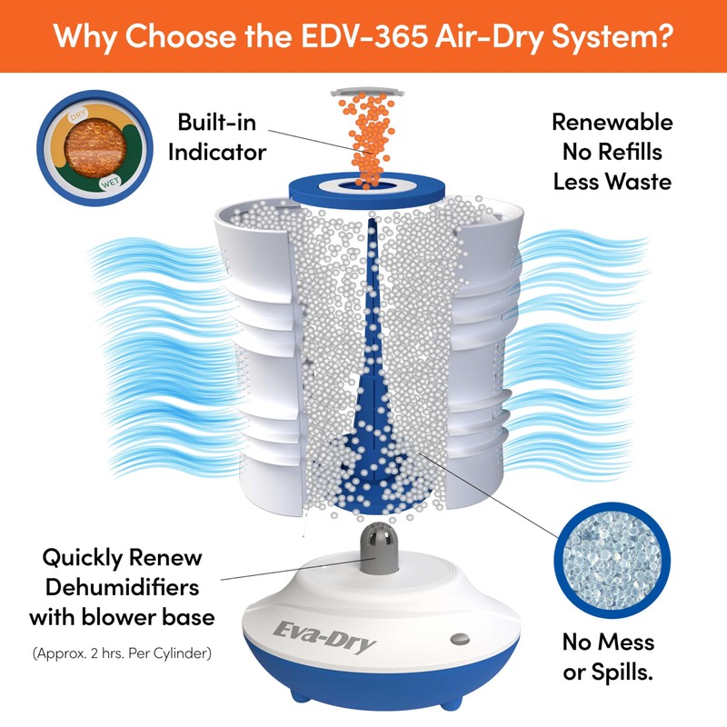 Eva-Dry EDV-365 Air-Dry System – Renewable Dehumidifier with Dual Cylinders,
