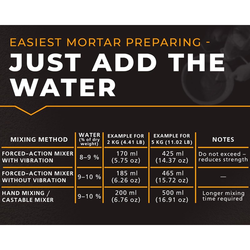 Girtech FireCast Castable Refractory Cement Mix 3110 Degree Fahrenheit 30