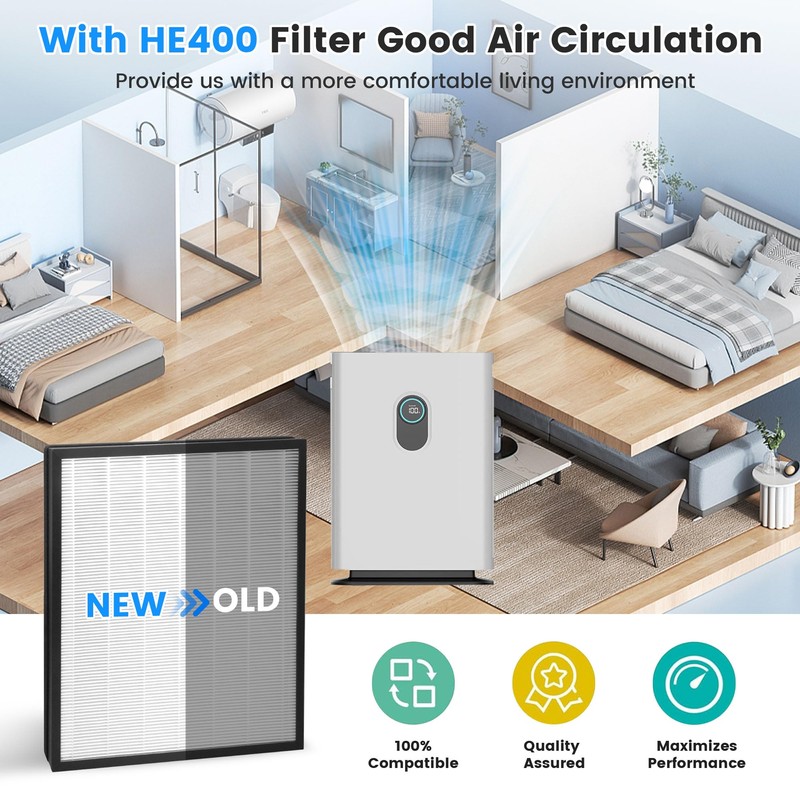 HE401 Replacement Filter for Shark Air Purifier 4, HE400 HE401