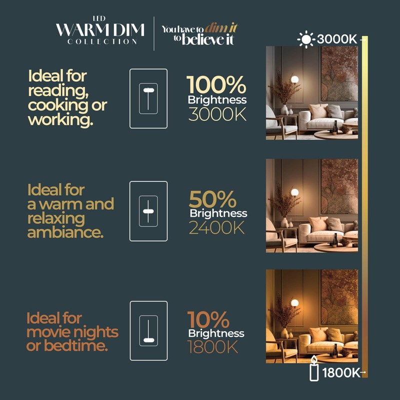 9 Watt LED G25 Light Bulbs, Warm Dimming 3000K (Soft