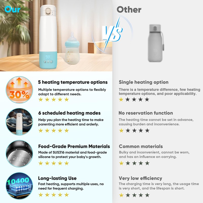 Portable Bottle Warmer for Travel, Bottle Warmer On The Go