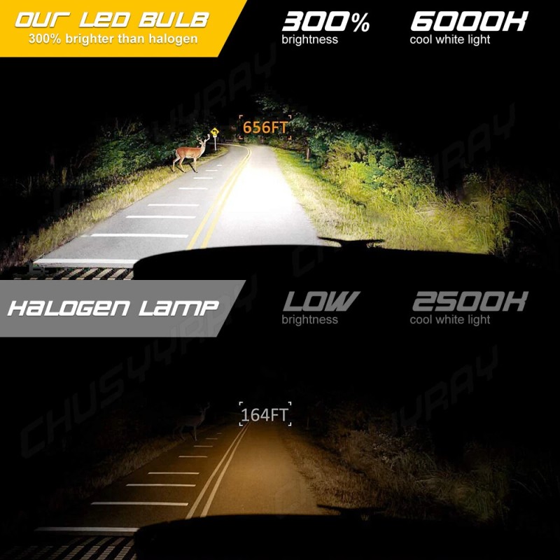CHUSYYRAY 4X LED Headflight For Can-Am Defender HD5 HD8 HD10