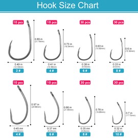 Luroad 160pcs Barbless Carp Coarse Eyed Fishing Hook, Teflon Coated Curved Shank and Wide Gape Size 2, 4, 6, 8, 10, Comes in a Multiple Section Tackle Storage Box