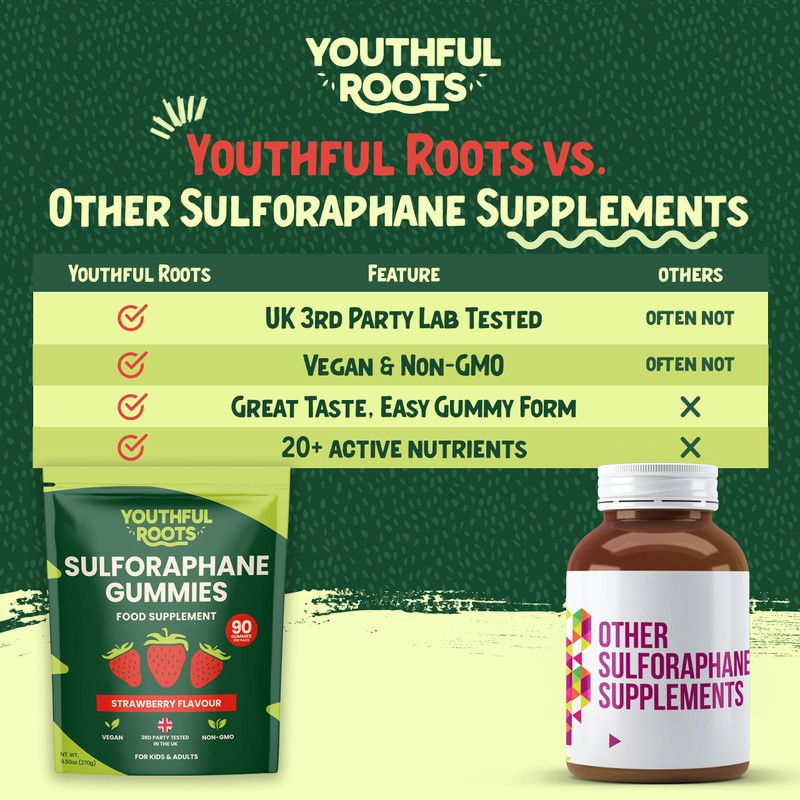Youthful Roots Sulforaphane Gummies, UK 3rd Party Tested, Strawberry Flavour,