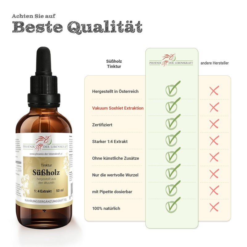 Licorice Tincture, 50 ml, Glycyrrhiza Glabra Drops (1:4 Extract), Premium