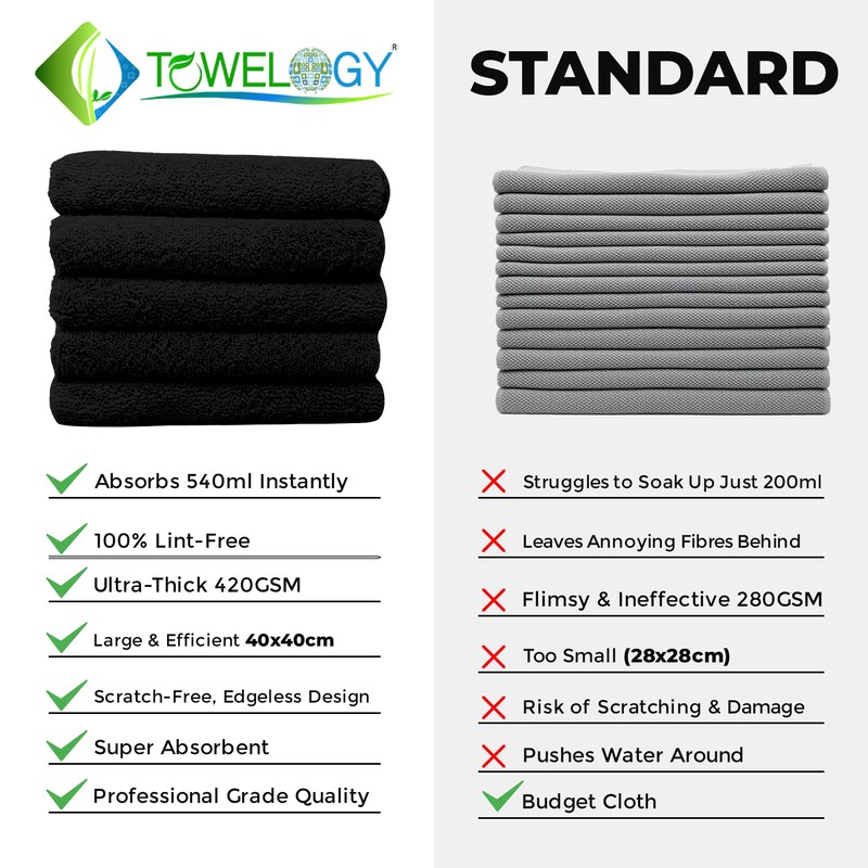 Towelogy® Heavy Duty Microfibre Cleaning Cloths for Home All Purpose