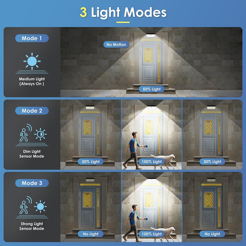APILAB Upgraded Solar Lights Outdoor, 2 Pack 418 LED Motion