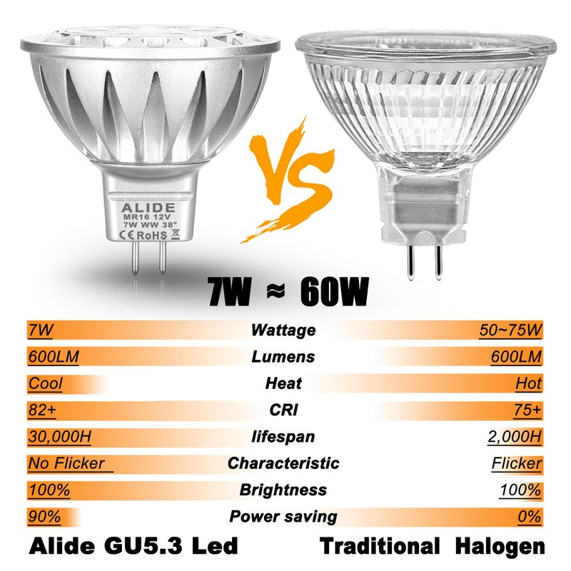 ALIDE MR16 7W Led Bulbs Replace 50W 75W Halogen, GU5.3
