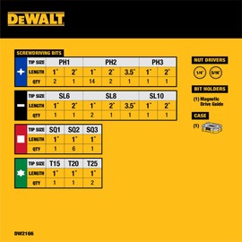 DEWALT Screwdriver Bit Set with Tough Case, 45-Piece (DW2166), Grey/Silver Screwdriving Set with Tough Case