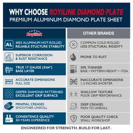 Royilink Aluminum Diamond Plate Sheet Metal – 3003 H22 Corrosion & Rust Resistant – 17 GA 0.045” Thick Commercial Grade – Stone Guard for Cargo Trailer, RV, Camper – 24 in x 48 in.