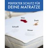 PROCAVE Waterproof Mattress Protector (80 x 220 cm) – Breathable