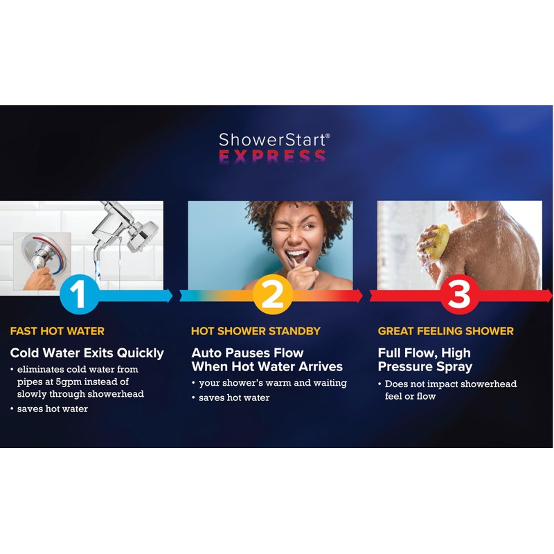 Evolve ShowerStart® Express with TSV and 3-Spray Pattern 1.75 GPM