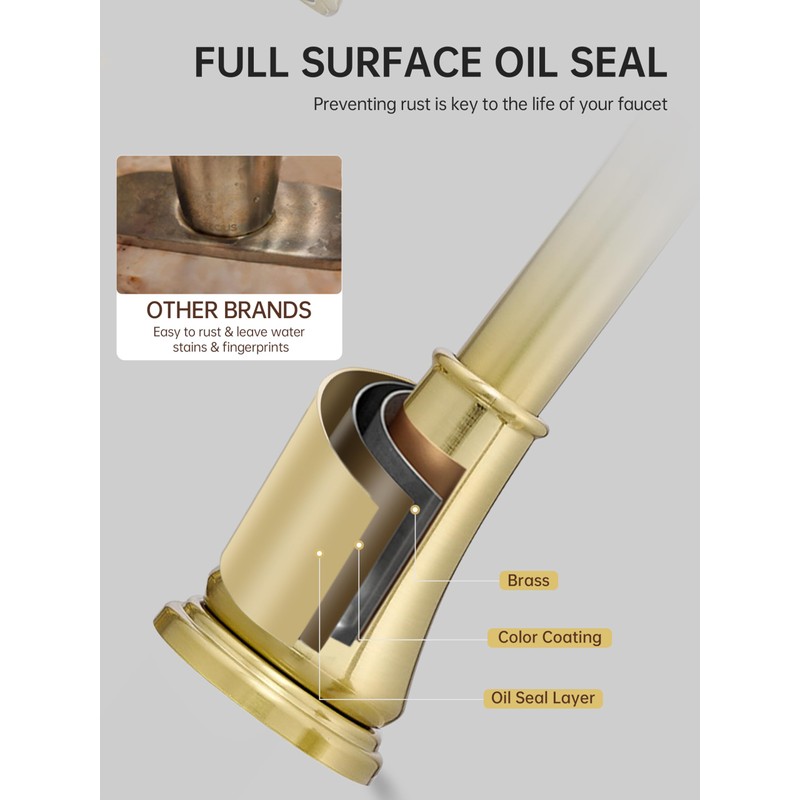 Fransiton Widespread Bathroom Sink Faucet 3 Hole, Brushed Gold Bathroom