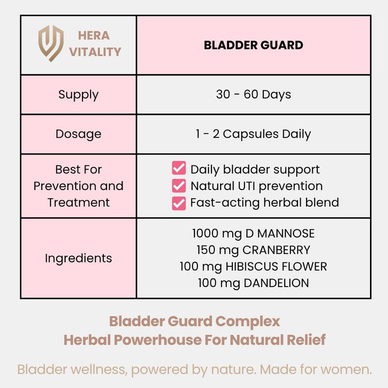 Bladder Guard - D Mannose Complex with Cranberry, Hibiscus &