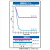 User U-Q492 U-Q492 Joint Mat, Dust Mite Resistant, Other Joint