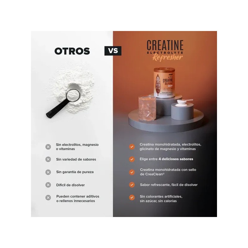 Birdman Kit Proteína Fitmingo 510g Creatina Peach 300g