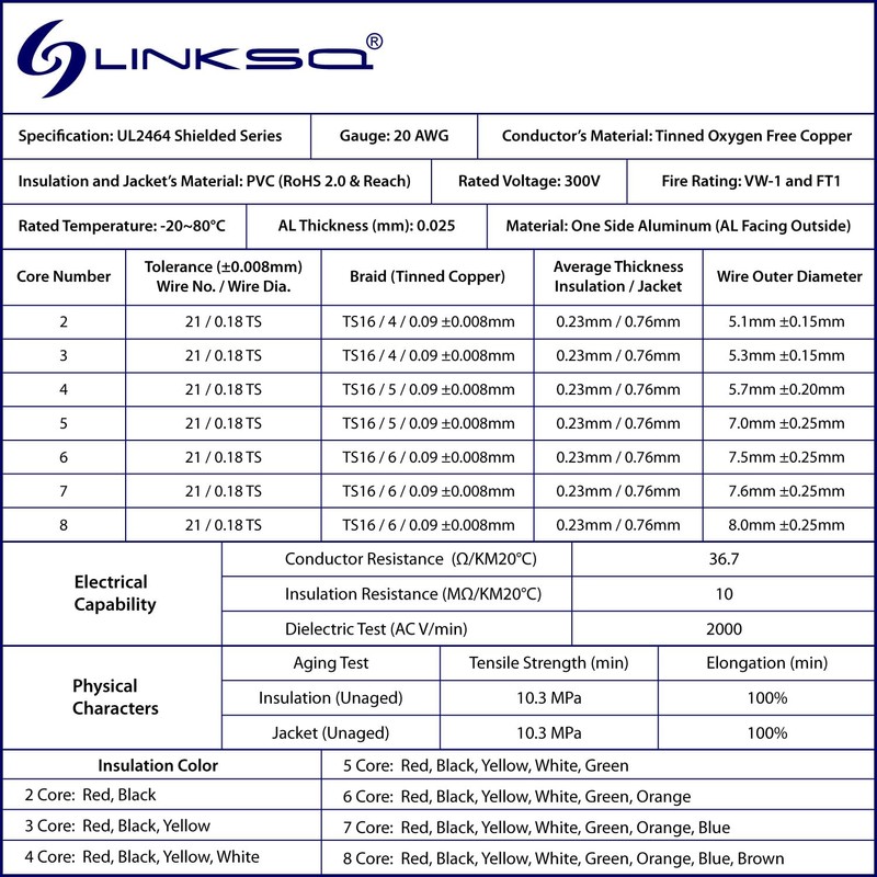 LINKSQ UL2464 30FT 20 Gauge 5 Conductor AL Shielded Wire,