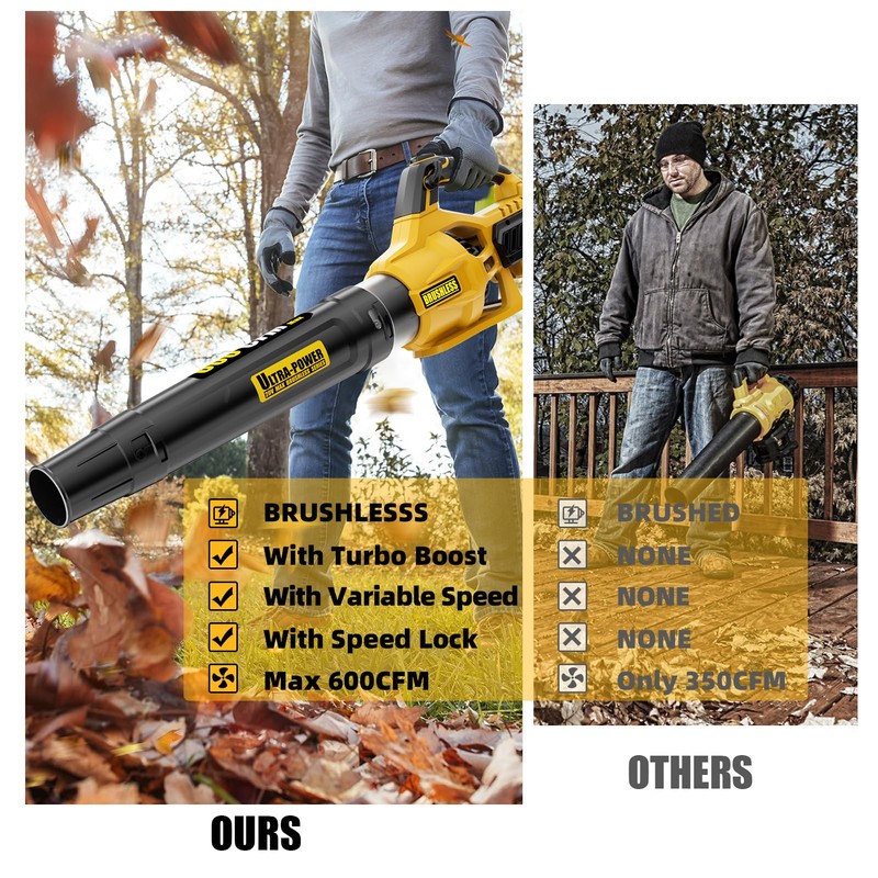 Neareen Cordless Leaf Blower, 600 CFM/125 MPH Turbo Boost Compatible