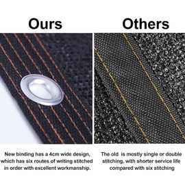 winemana Black Shade Cloth 70%, 5x20 FT Mesh Tarp - Garden Shade for Greenhouse, Patio, Vegetables, Plants Cover and Chicken Coops, Sun Shade Net for Outdoor Protection with Reinforced Grommets