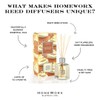 Homeworx by Slatkin & Co. Limoncello Cupcake Reed Diffuser -