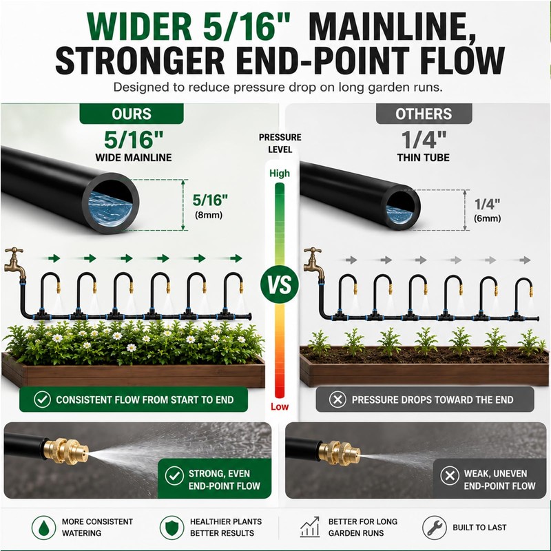 Apgooface 5/16" Drip Irrigation System 100 ft with 20-Pcs 360°
