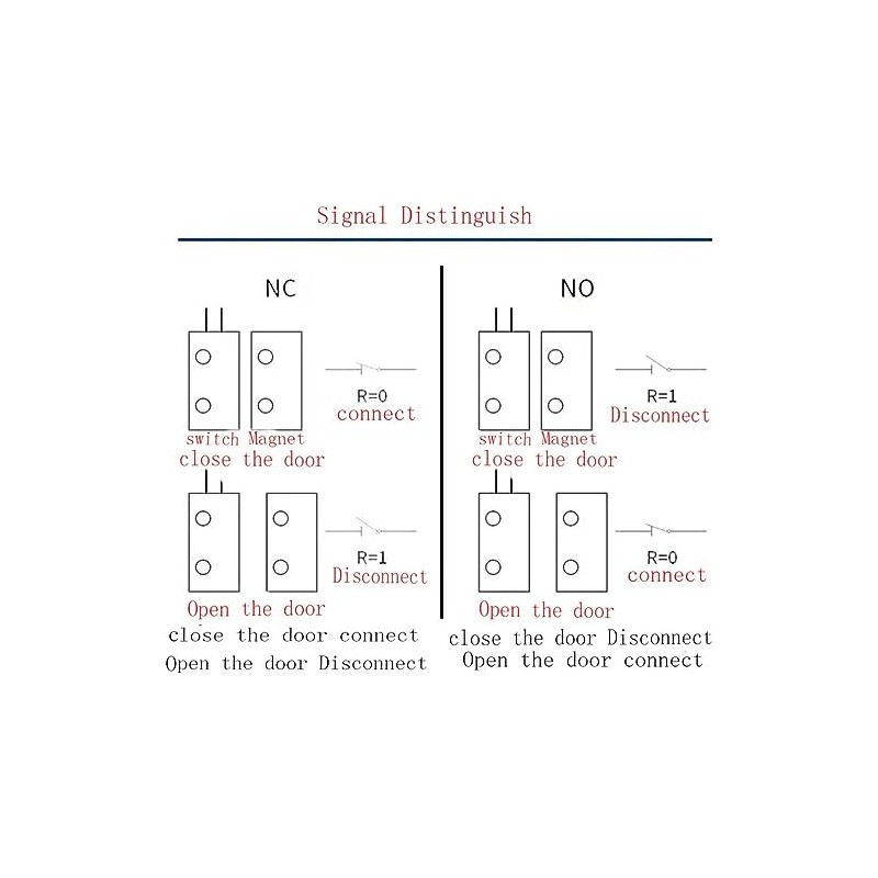 Magnetic Door Switch NC Wired Door Alarm Magnetic Contact Sensor