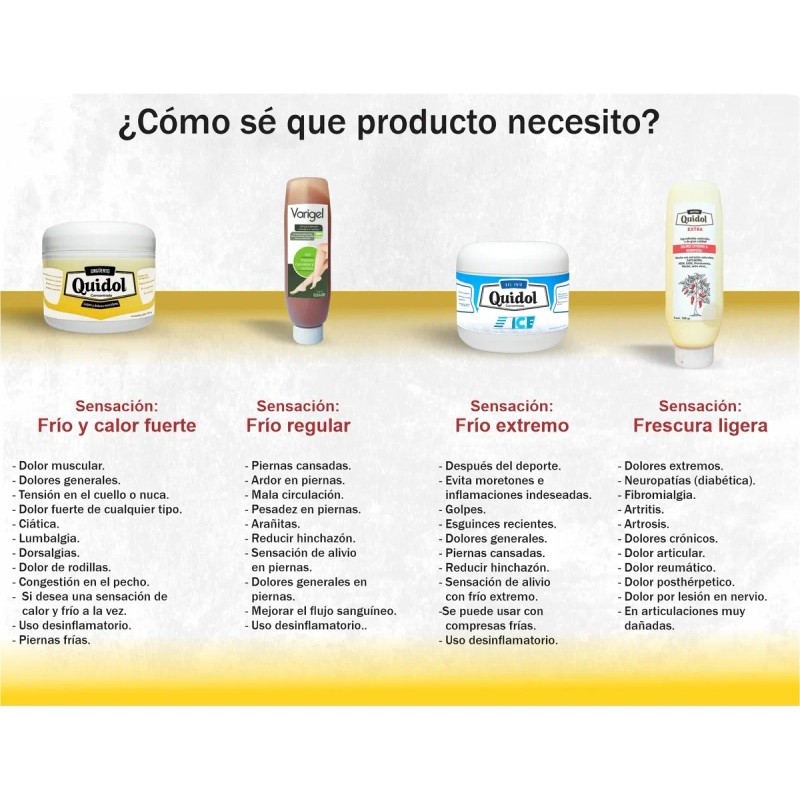 Crema Para Dolor Articular Y Neuropatías, Con Capsaicina. Menta