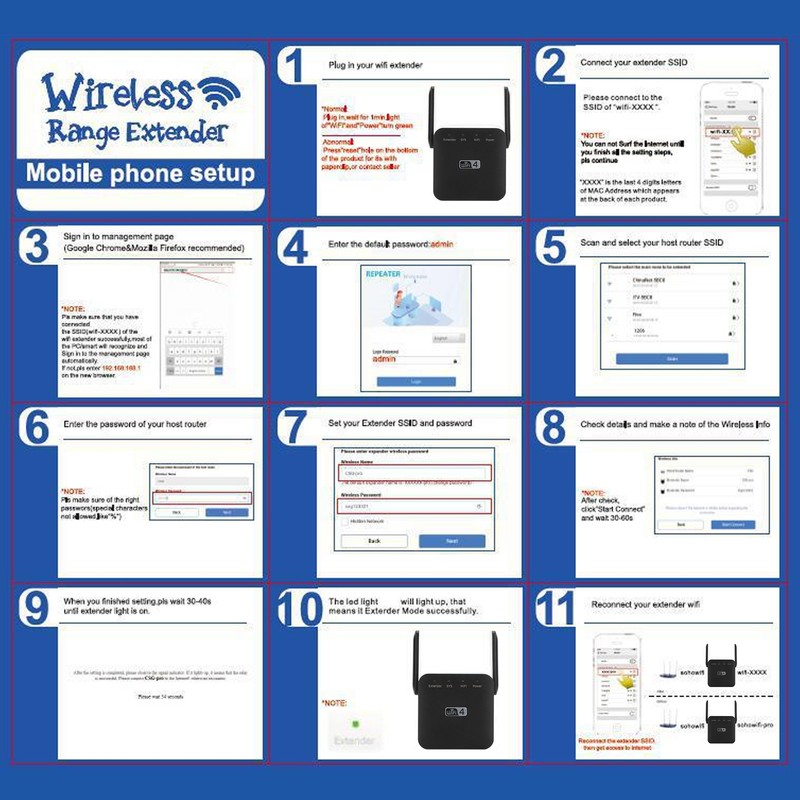 WIFI Repeaters Mini Double Antennas Signal Amplifier Range Extender 300Mbps