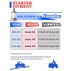 Motorsupermarkets Starter for Yamaha Grizzly 700 2009-2023 All Models with