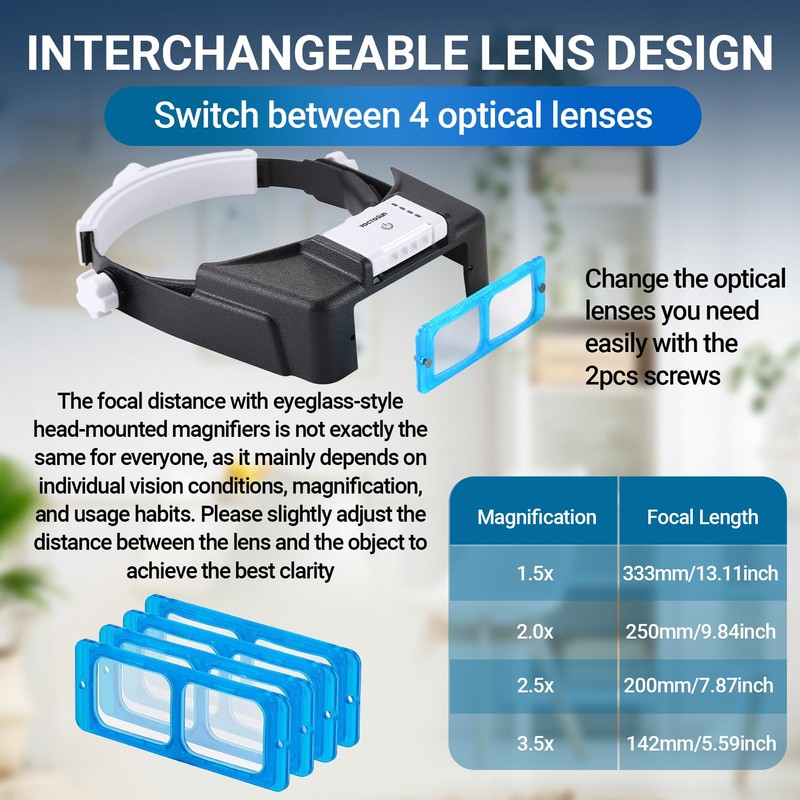 YOCTOSUN Magnifying Glasses with Light for Close Work, Rechargeable Headband
