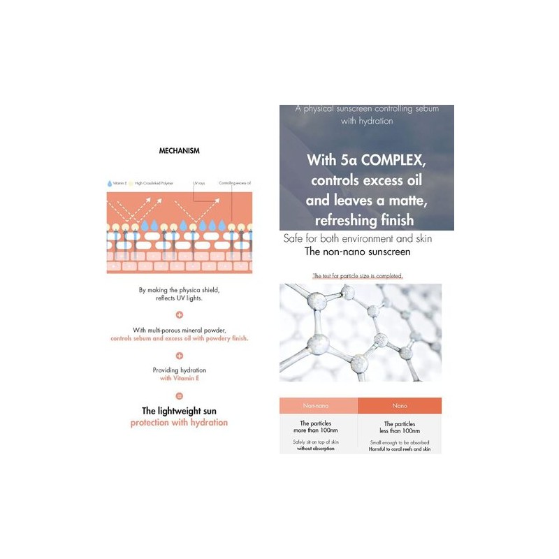 Dr.Ceuracle [Dr.Ceuracle]*renewal* 5α Control No-Sebum Sun Lotion 50ml