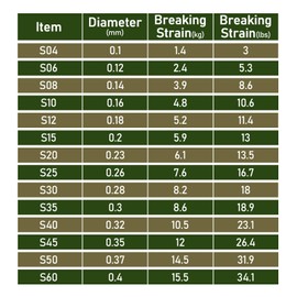 Dr.Fish 500M Carp Fishing Line Camouflage Nylon Line Invisible for Ambush Fishes Combine Monofilament & Fluorocarbon Material 4.8kg/10.6lb - Camo Green Spotted Strong Tension High Load String Spool