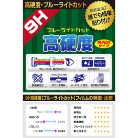 PDA Kobo Galaxy Z Fold Special Edition Compatible with 9H High Hardness [Blue Light Cut] Protective Film, Glossy, Made in Japan