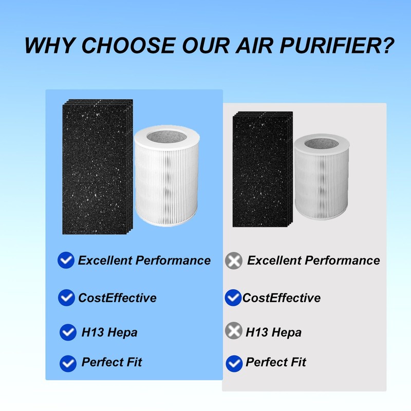 Prestivair HP670 Replacement Filters Kit Compatible with Hunter HP670, H-HF670-VP