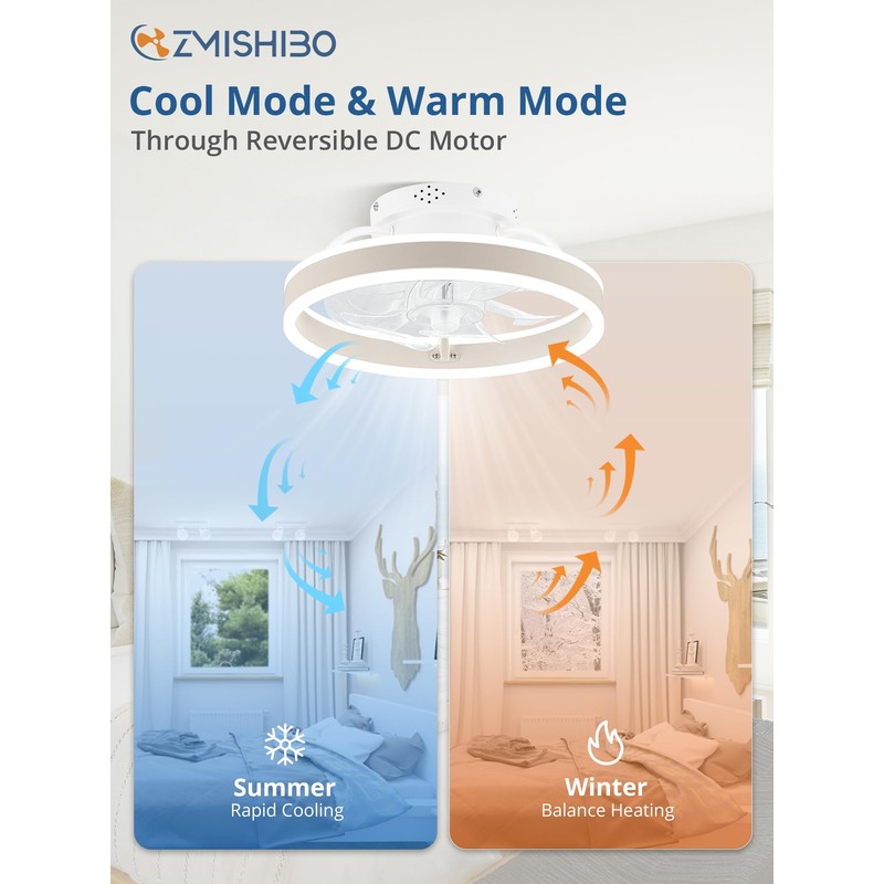 ZMISHIBO Low Profile Ceiling Fans with Lights and Remote, 13