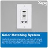 ICC Decorator Insert with Dual HDMI, 2-Port Slim Profile Keystone