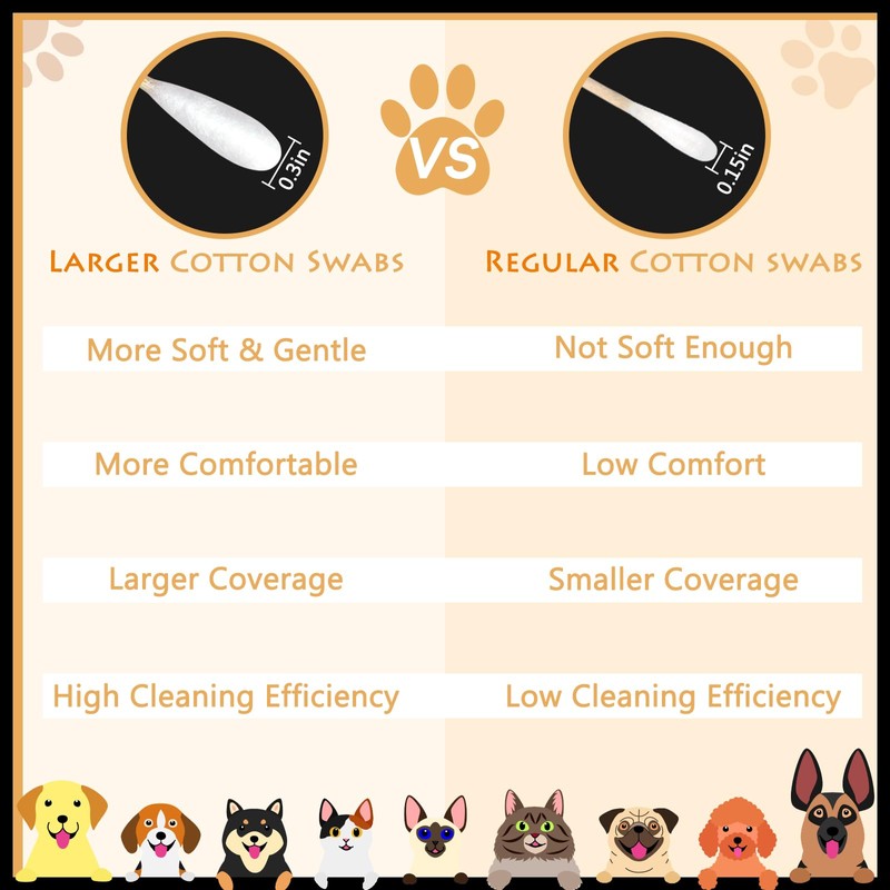 eyxformula 6 Inch Long Cotton Swabs for Pet Cleaning, Bamboo