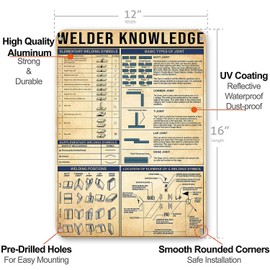 NEGLAI Metal Sign Welder Knowledge Elementary Welding Symbols Poster Tin Signs New Year Easter Wall Decoration Bar Pub Family Cafe Signs 16x12 Inch