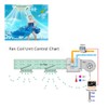 Room Thermostat, AC 200-240 V Smart WiFi Thermostat for Gas