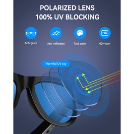 FLYSH Bluetooth Sunglasses for Men Women Smart Glasses Audio Frame Sunglasses Music Glasses, Polarized Lens, Stereo Speakers, Touch Voice Assistant, Hands-Free Calling, Open Ear Sound (Blue)