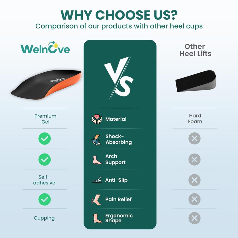 Plantar Fasciitis Heel Support Inserts - Welnove Premium Arch Support