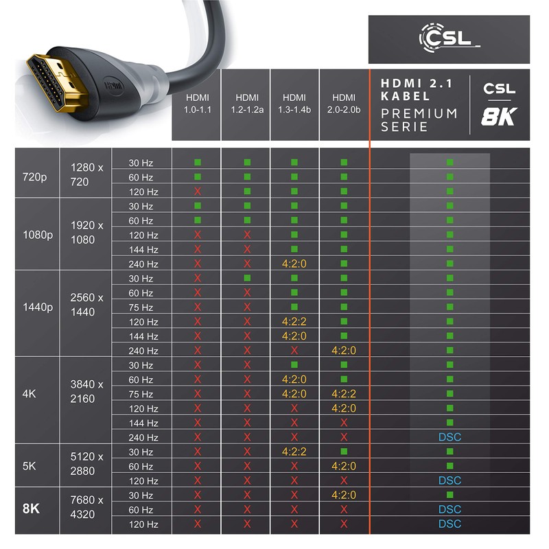 CSL Computer Ultra HD HDMI Cable with Connector and Touch